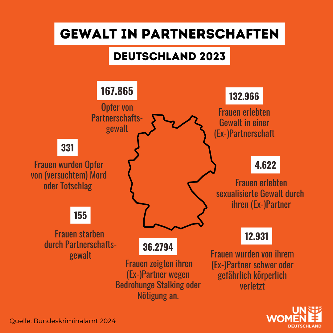 Orangefarbigen Überblick von Gewalt in Partnerschaften in Deutschland in 2023
