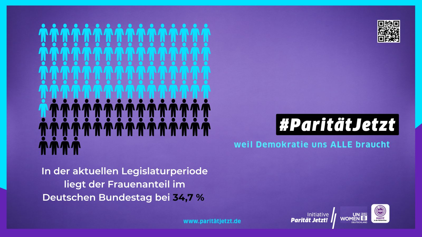 Info-Grafik: Frauenanteil im Deutschen Bundestag - 34,7% - Initiative Parität Jetzt