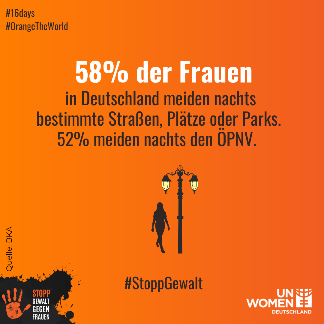 48% der Frauen in Deutschland meiden nachts bestimmte Straßen, Plätze oder Parks. 52% meiden nachts den ÖPNV. - Orange the World Kampagne